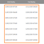 KSEB Initial and Final Meter Reading