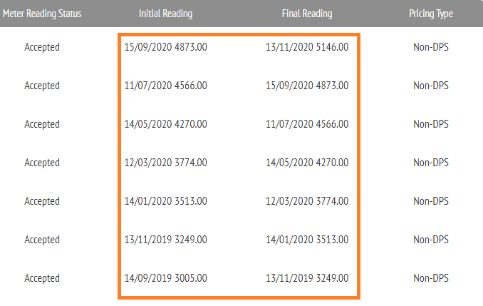 KSEB Initial and Final Meter Reading